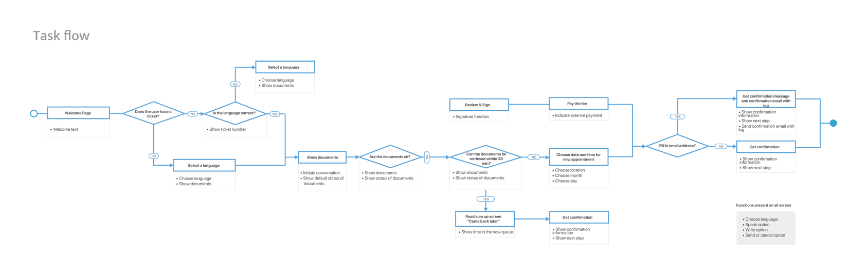 taskflow