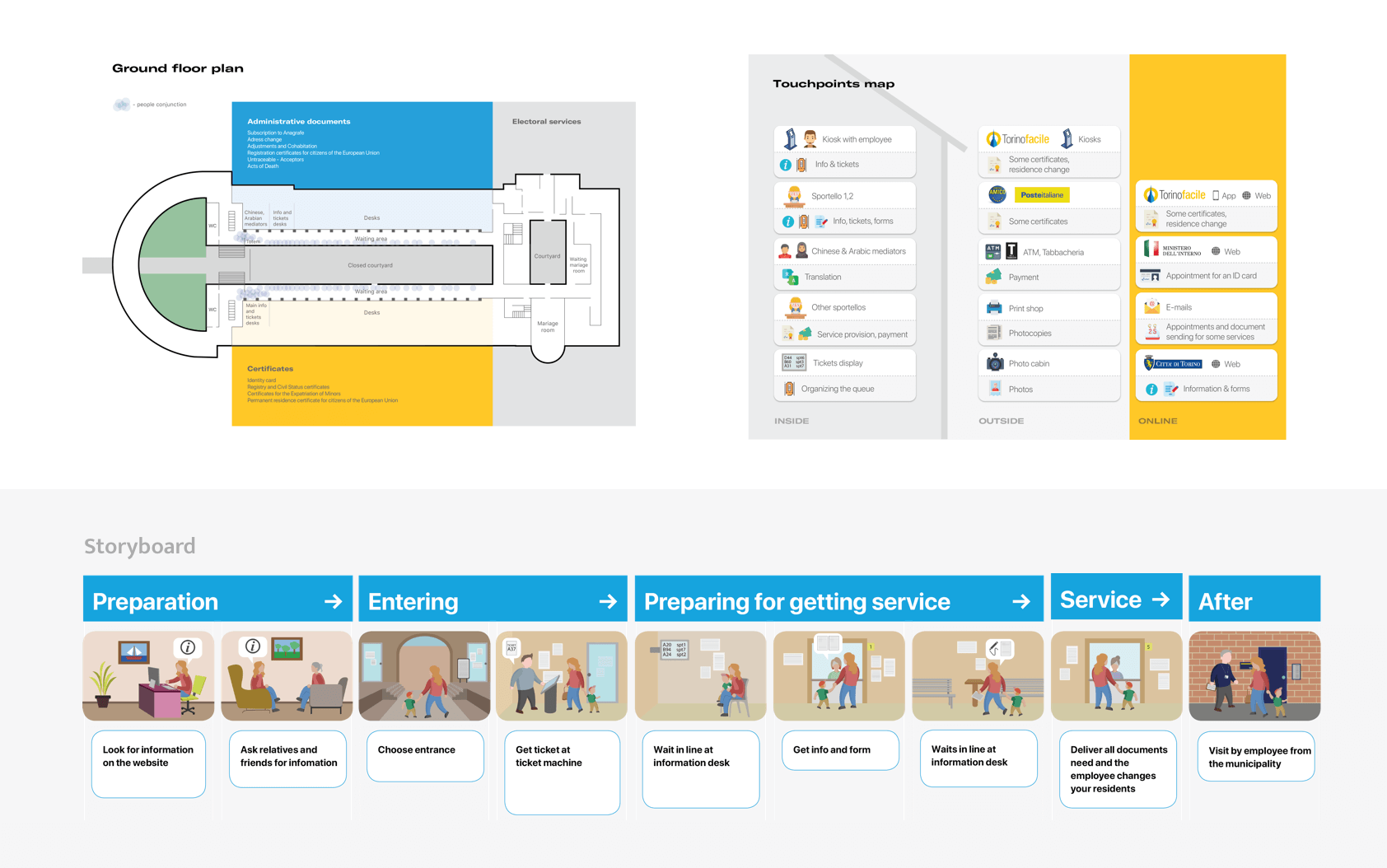 research diagrams