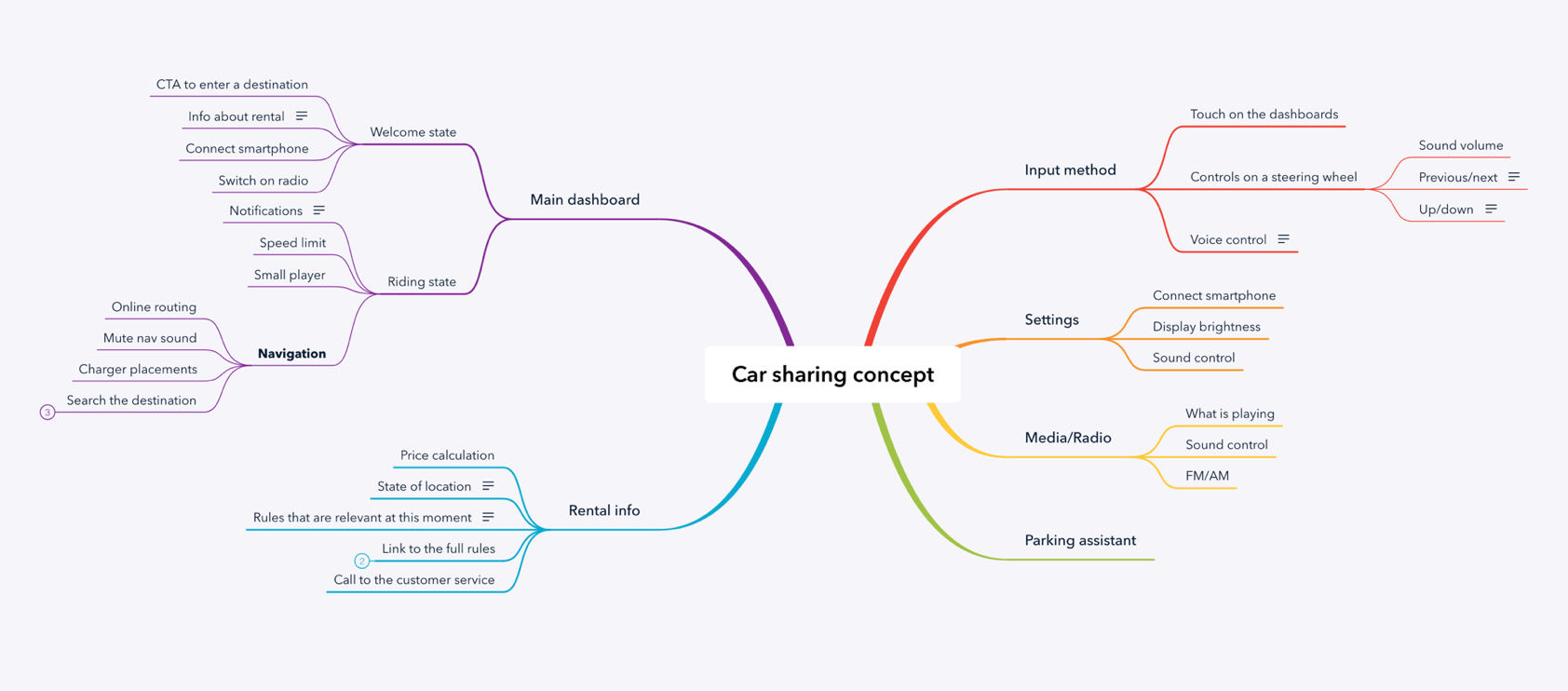 information architecture