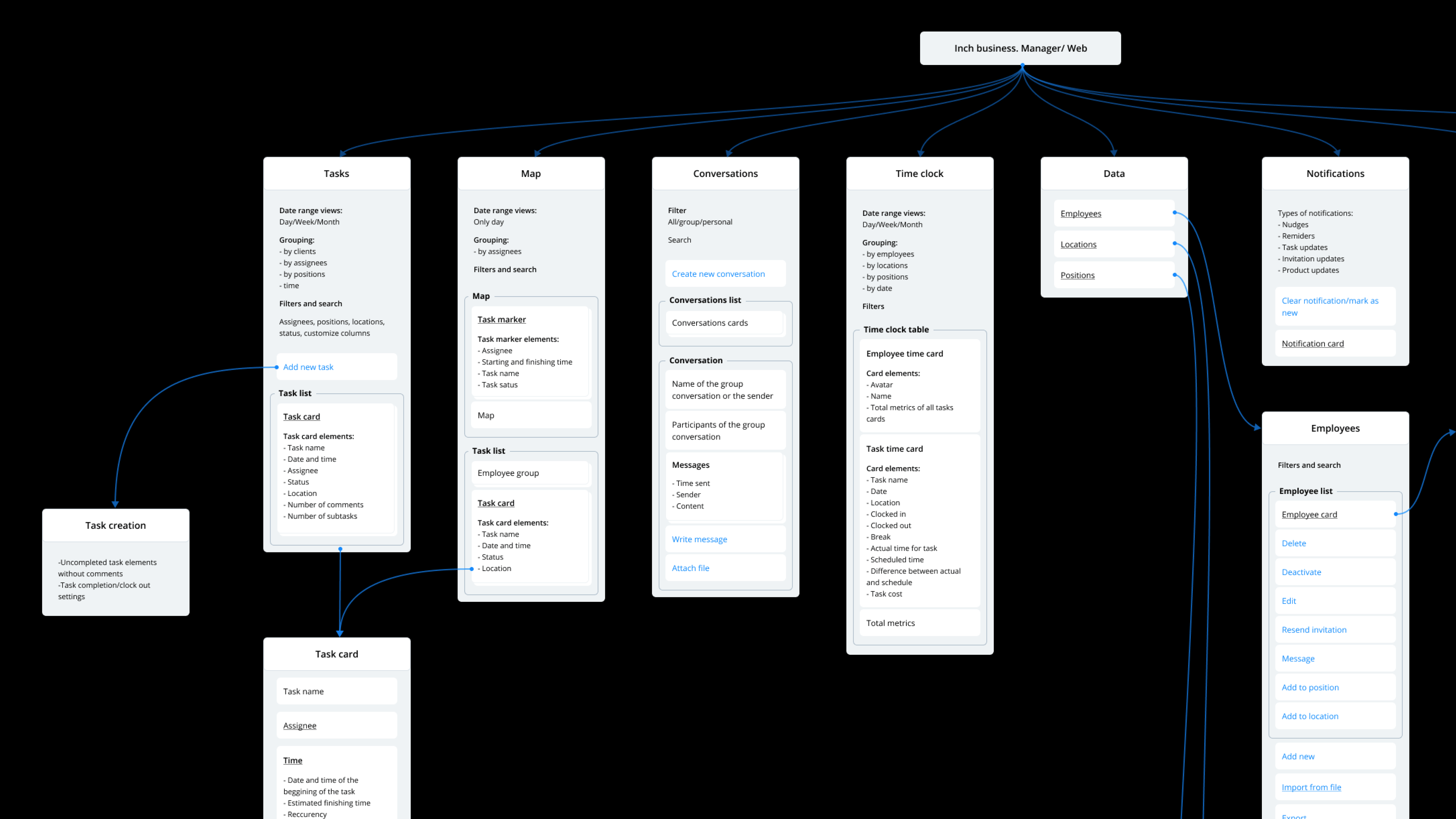 information architecture