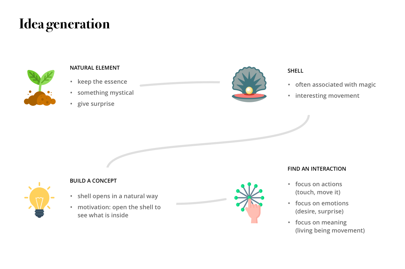 idea explanation