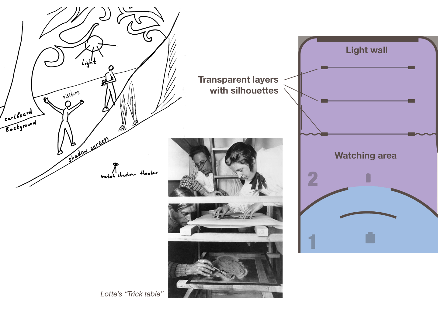 theatre plan